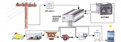 https://www.himalaj.cz/zalozni_zdroje